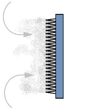المكيف المركزي